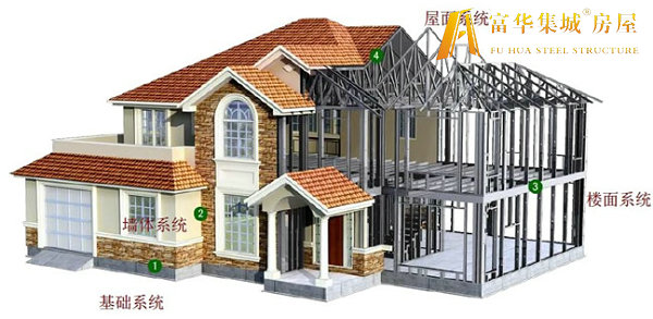 乌鲁木齐轻钢房屋的建造过程和施工工序